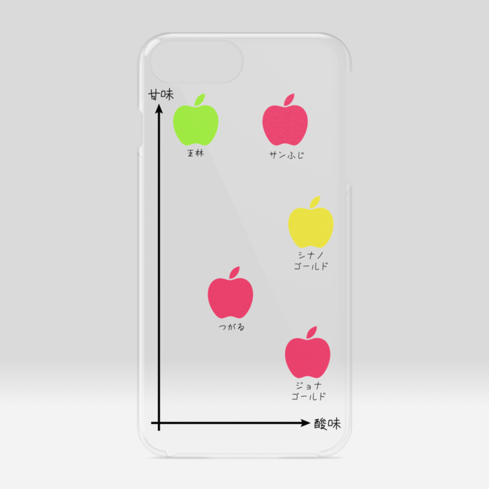 りんごの品種チャート表iPhoneケース(クリア) - shirino - BOOTH