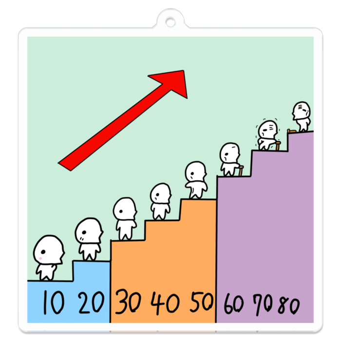 アクリルキーホルダー - 70 x 70 (mm) - 10ずつ成長する大人の階段