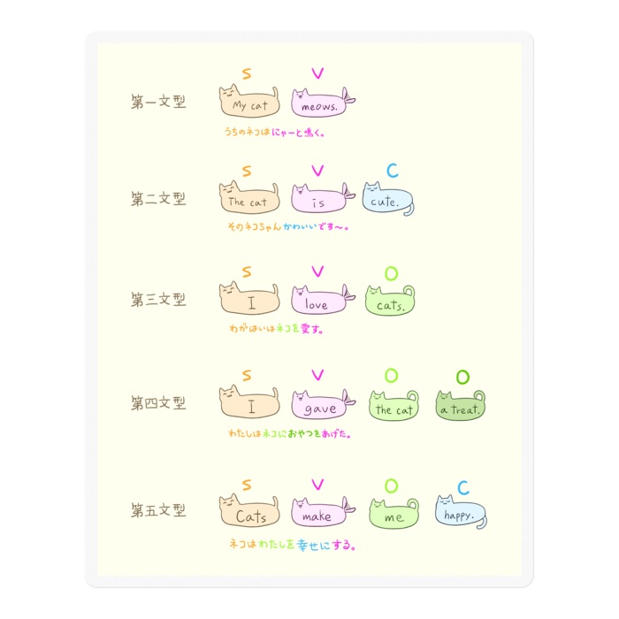 ステッカー - 100 x 100 (mm)(1)