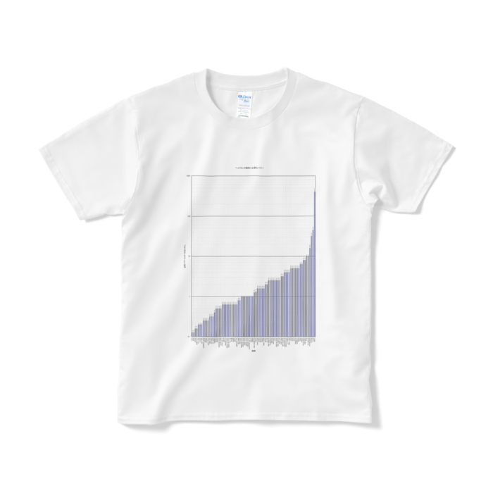 Tシャツ（短納期） - S - ホワイト