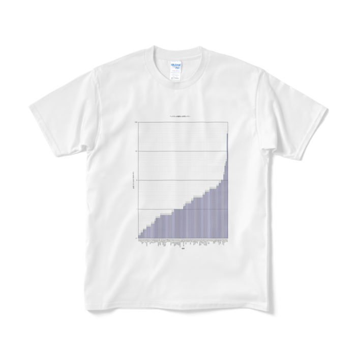 Tシャツ（短納期） - M - ホワイト