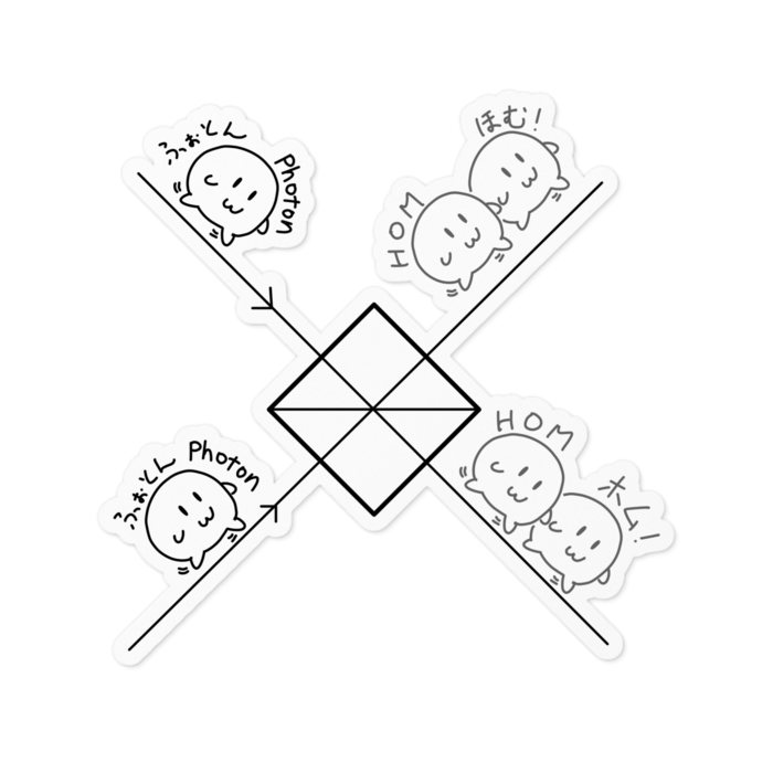 ステッカー - 100 x 100 (mm)