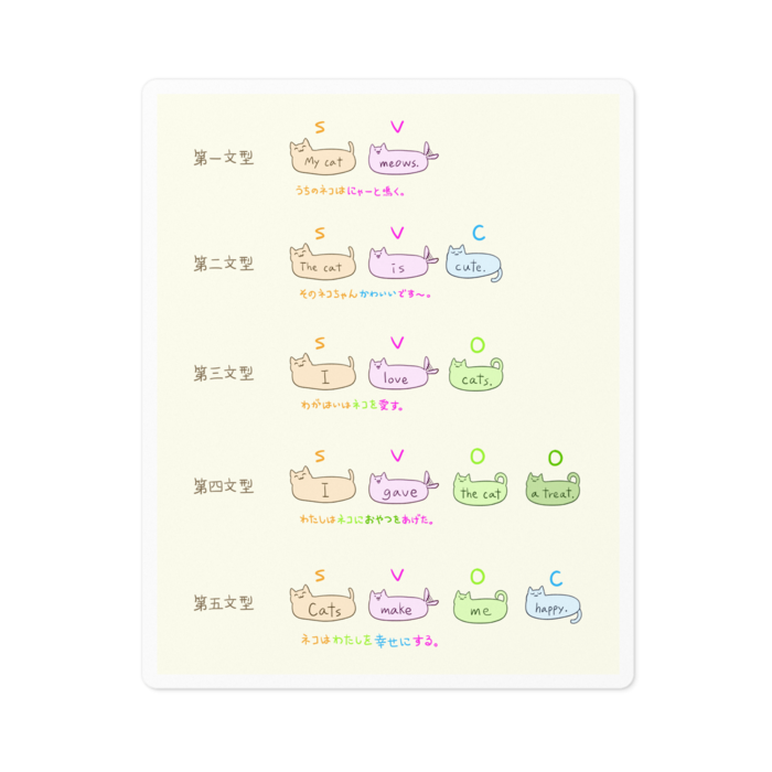 ステッカー - 100 x 100 (mm)