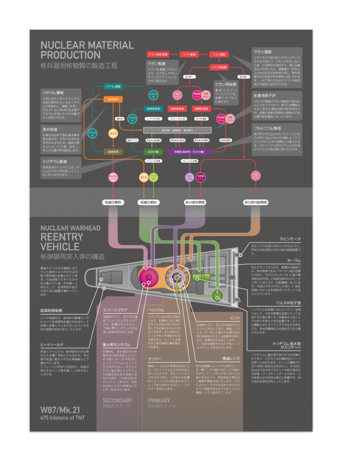 核兵器の作り方解説ポスター 隙間科学研究所 Booth
